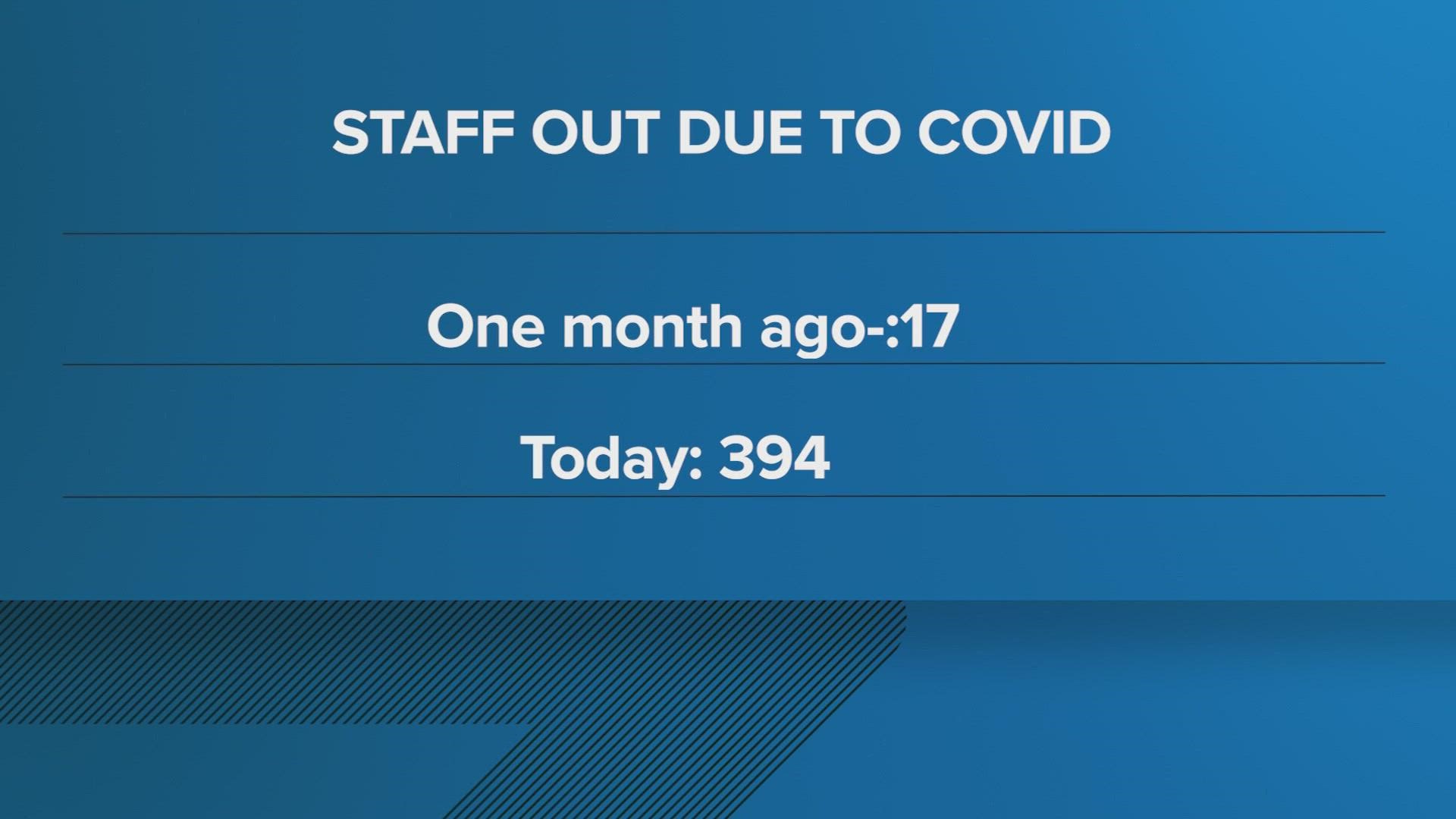 Weeks before the next expected COVID peak, the Harris Health System CEO reports almost 400 staff from different hospitals out sick with the virus.