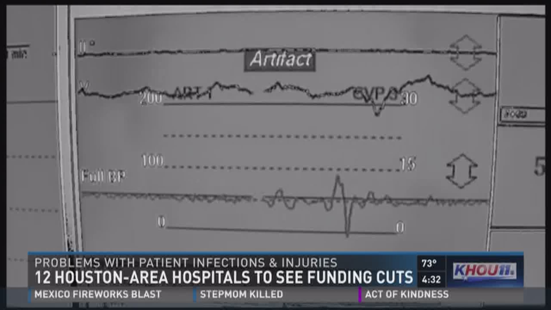12 Houston-area hospitals to see funding cuts.