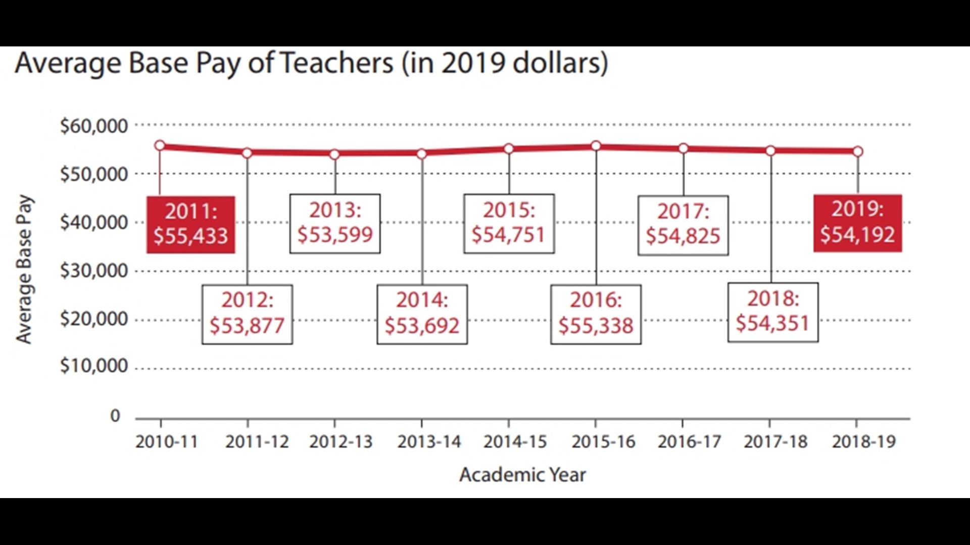 Study New Texas Teachers Leaving Job Most After Just 1 Year Khou Com   Baefa411 93b6 465d 8882 79e529cd33a7 1920x1080 