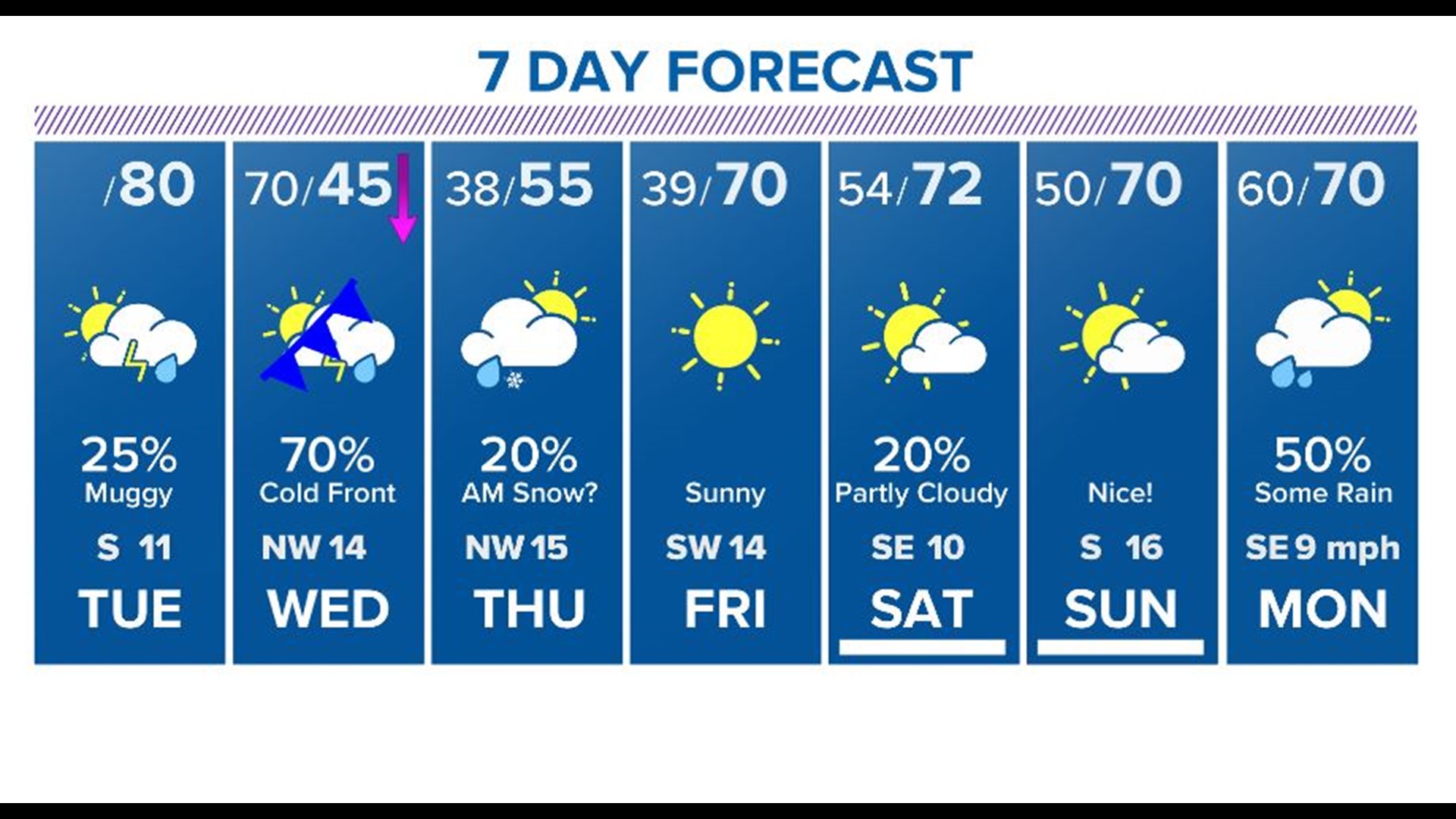 Will Texas get snow this week? Winter Storm Watch issued