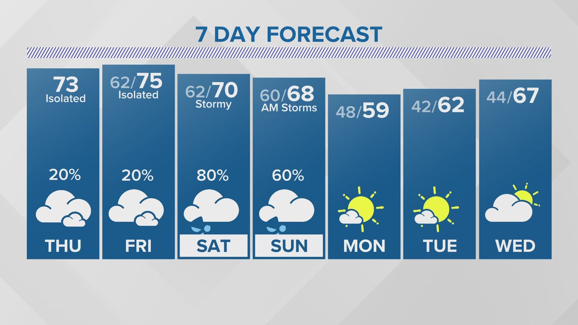 Houston's Leading Local News Weather, Traffic, Sports and more