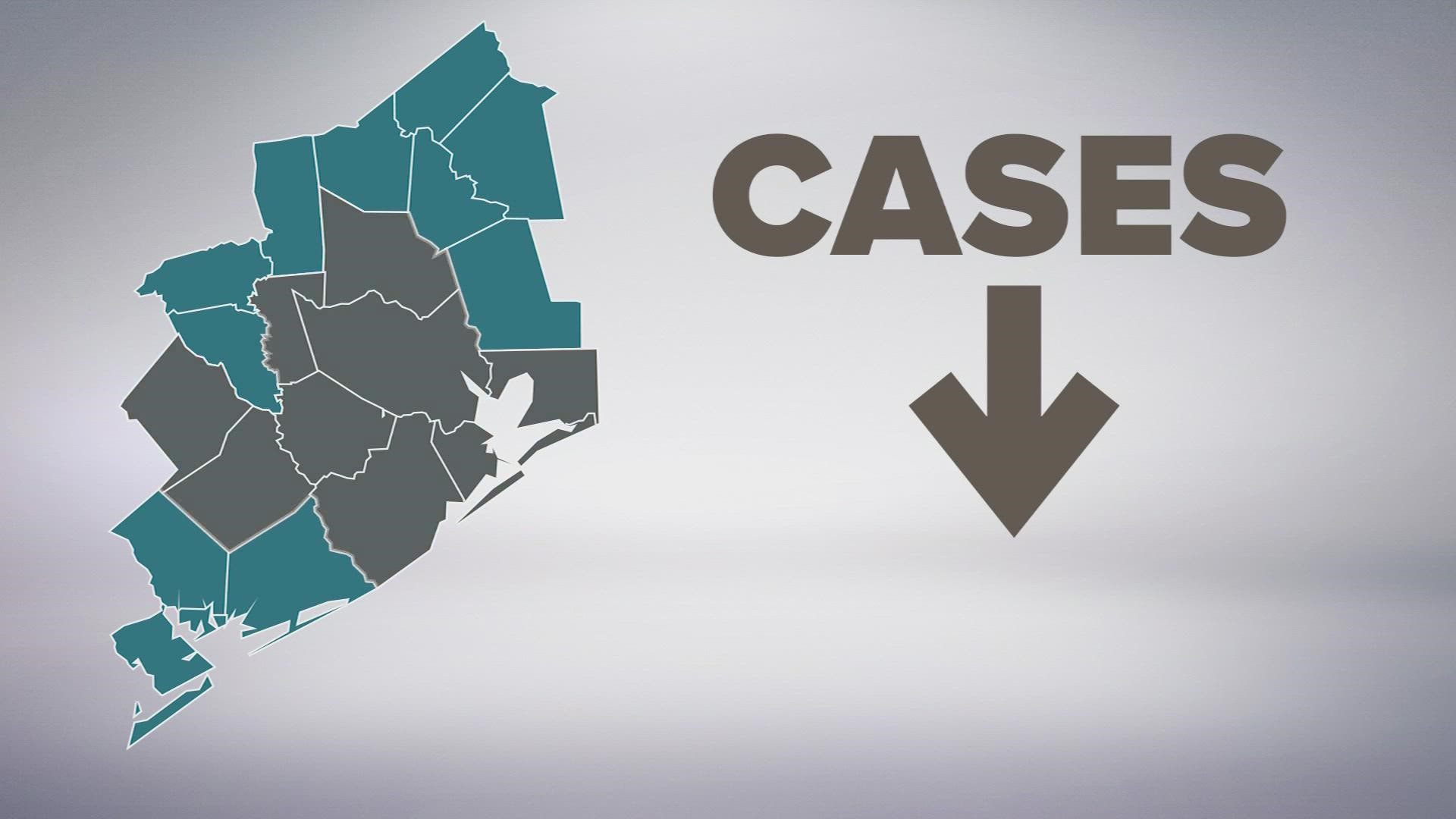 Harris, Brazoria, and Montgomery County are reporting COVID-19 cases are down more than 20% since last week.