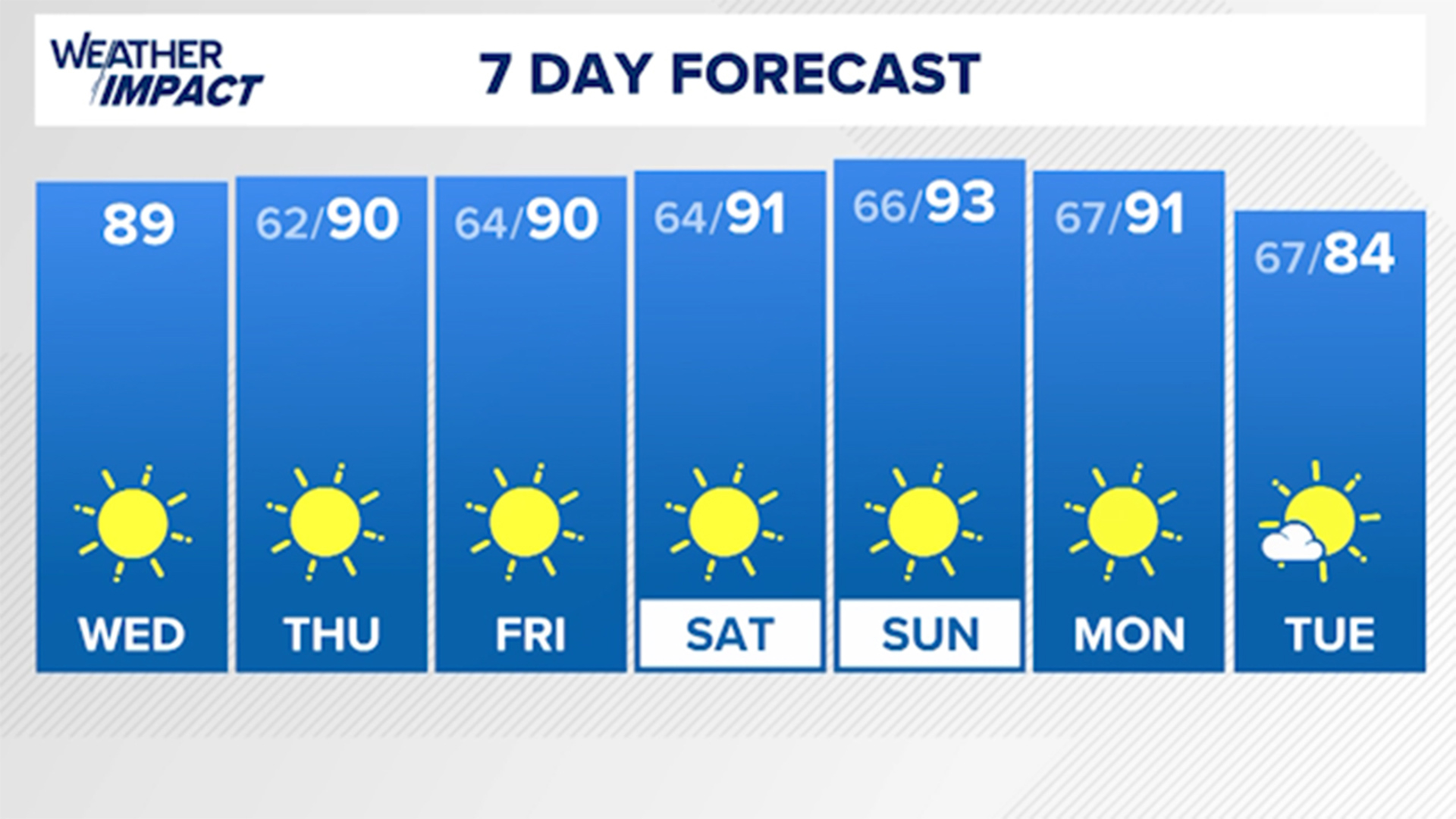 Picture perfect weather for Houston and cooler temps, while Florida braces for Hurricane Milton.