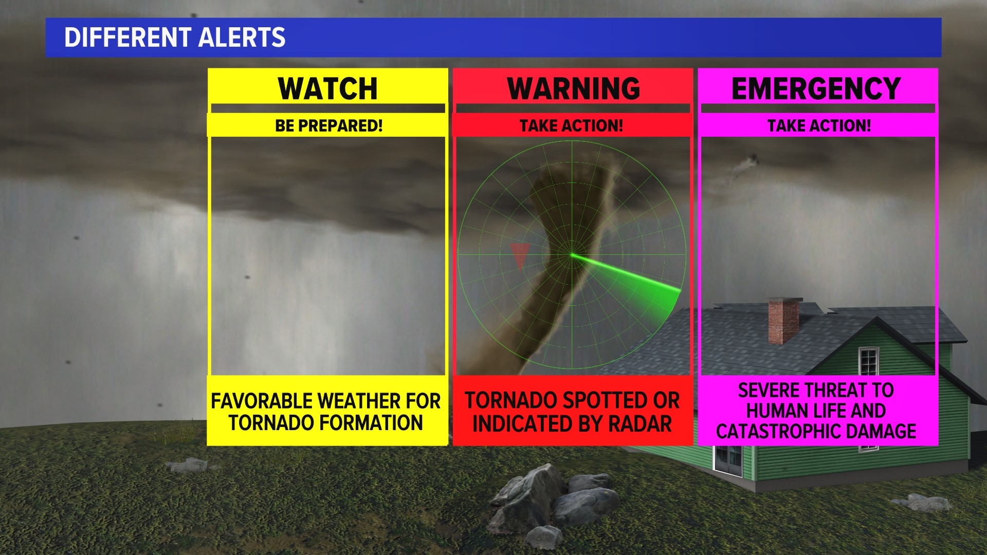 2023 Severe Weather Awareness Week | khou.com