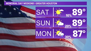 Houston forecast: Heat, humidity and an air quality alert