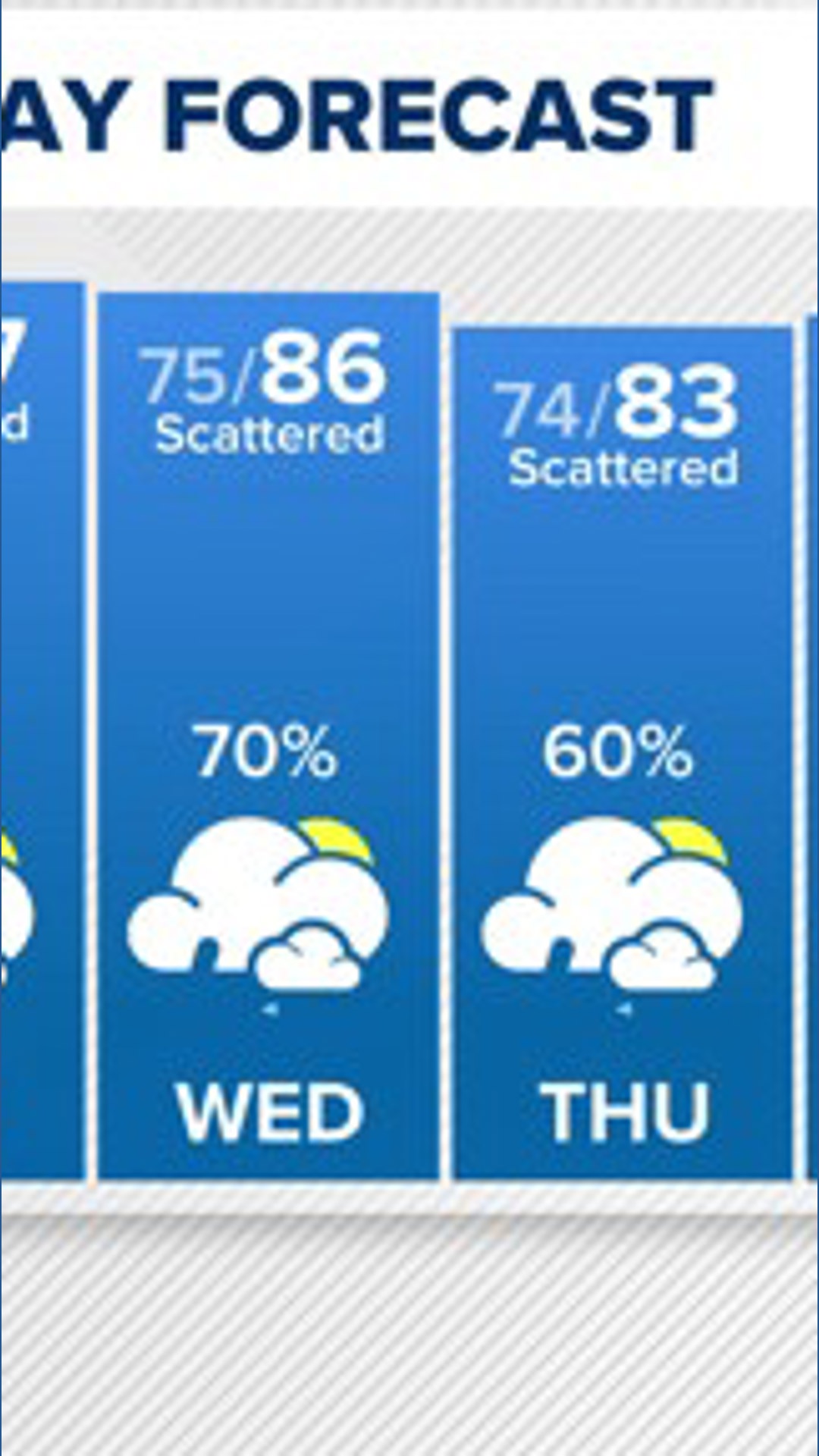 Houston forecast: Warm weekend ahead before stormy midweek pattern ...