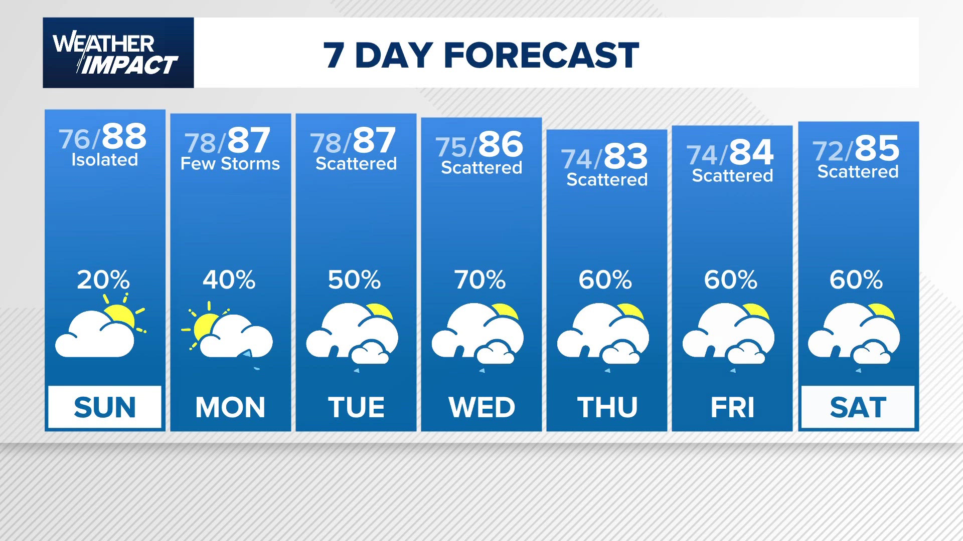 Houston forecast: Warm weekend ahead before stormy midweek pattern ...