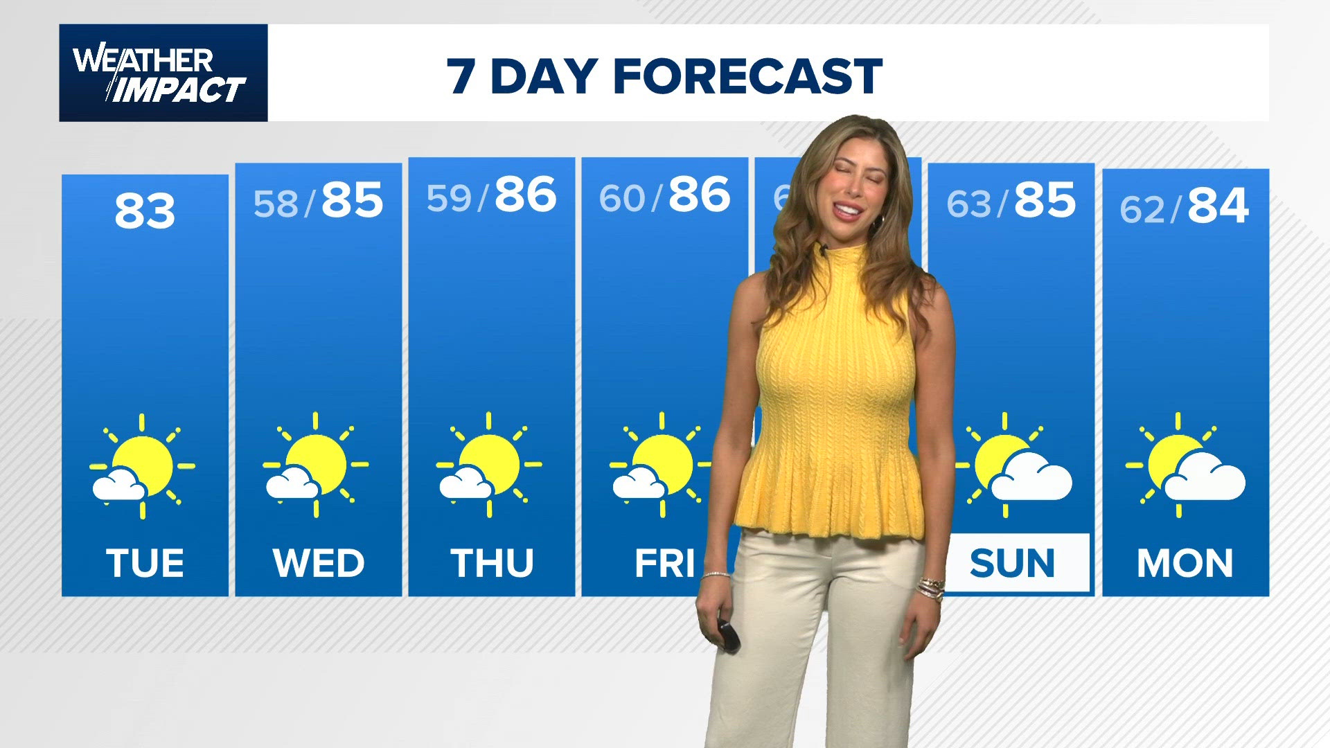 Khou Weather Houston, Texas weather forecast | khou.com
