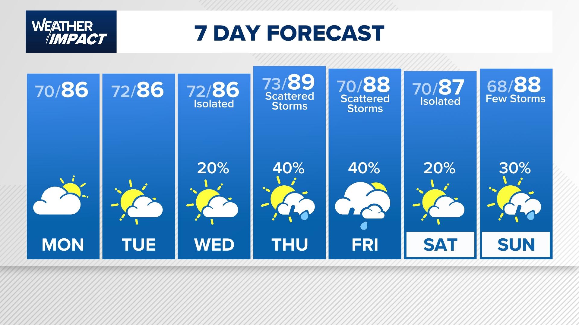 Exaggerated tire rims ('swangers'): Are they legal? | khou.com