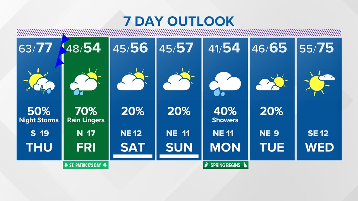 Sunny windy Friday Houston Texas weather khou