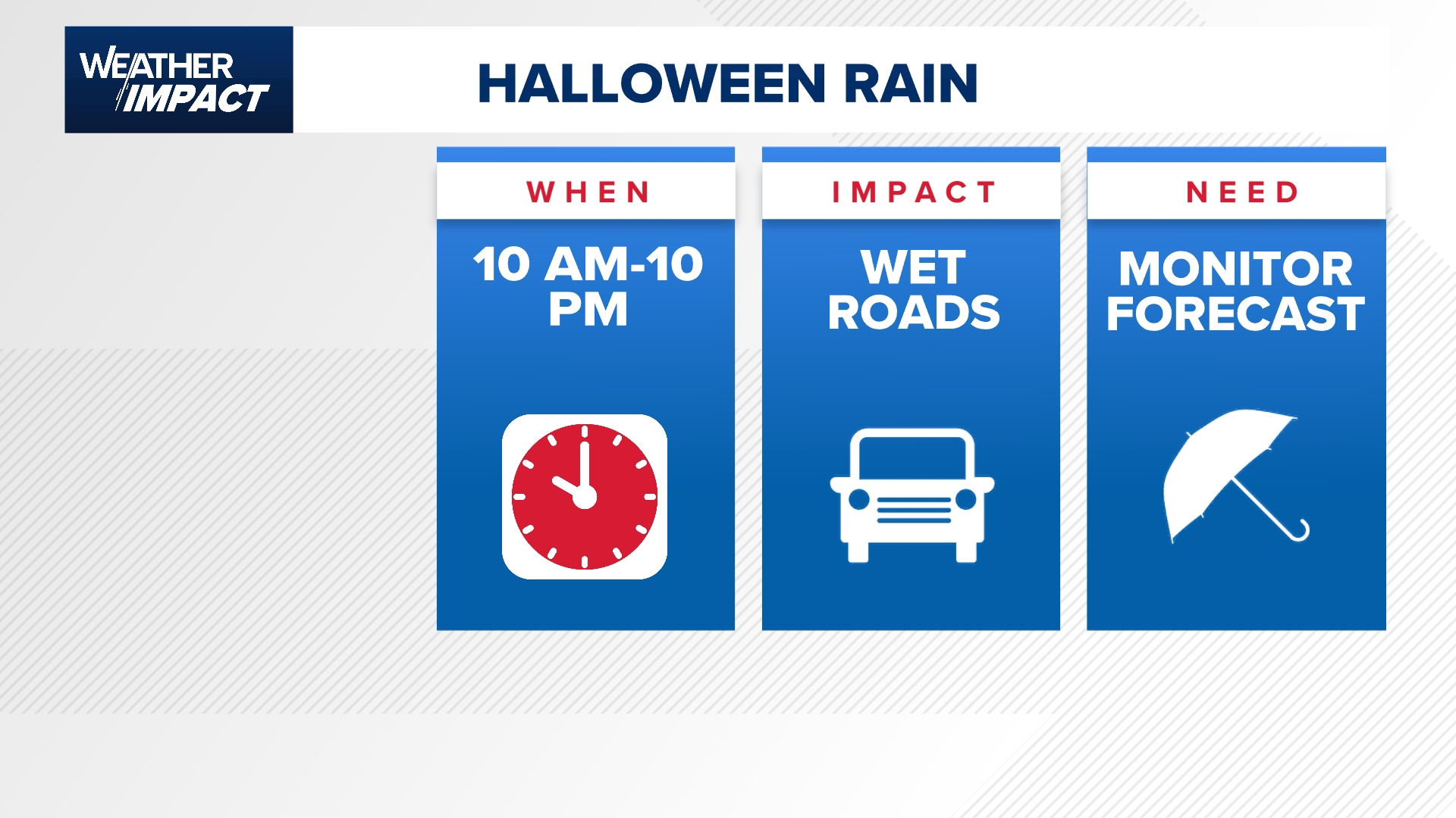 The Houston area should get a break Wednesday night before Halloween Thursday arrives with the approach of a weak cold front and a 70% chance for rain.