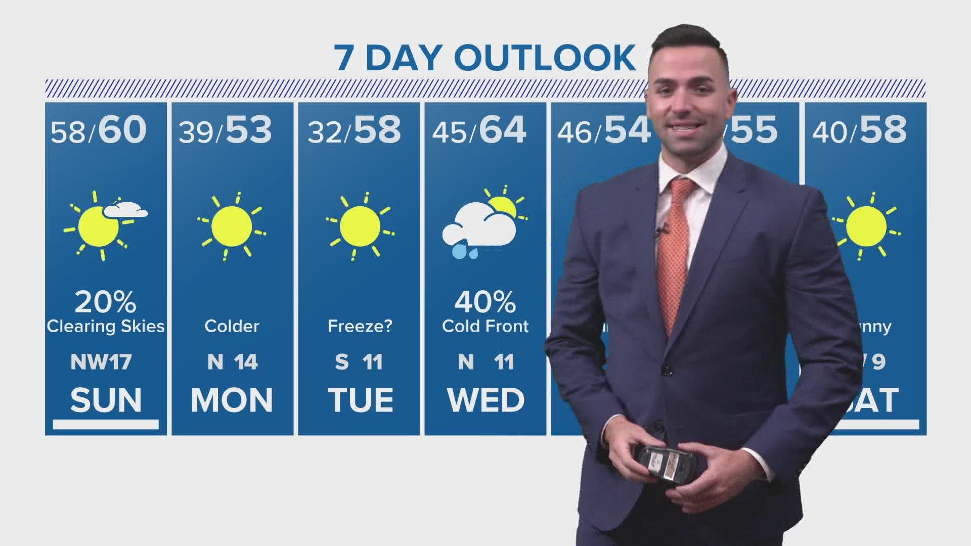 Showers should move out for good by Sunday morning before colder temps move in, according to KHOU 11 Meteorologist Blake Mathews.
