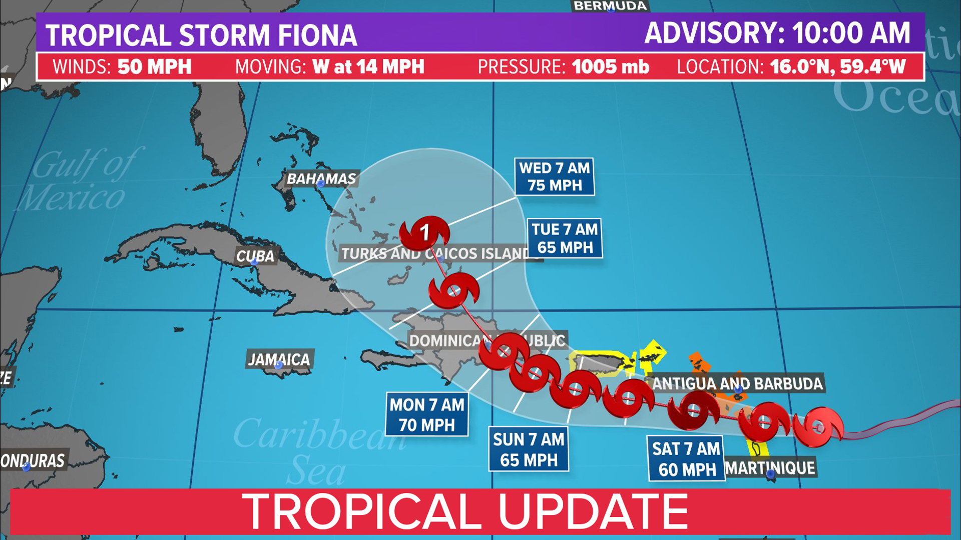 Tropical Storm Fiona continues moving through the Atlantic. KHOU 11 Meteorologist Tim Pandajis has the latest track of the storm.