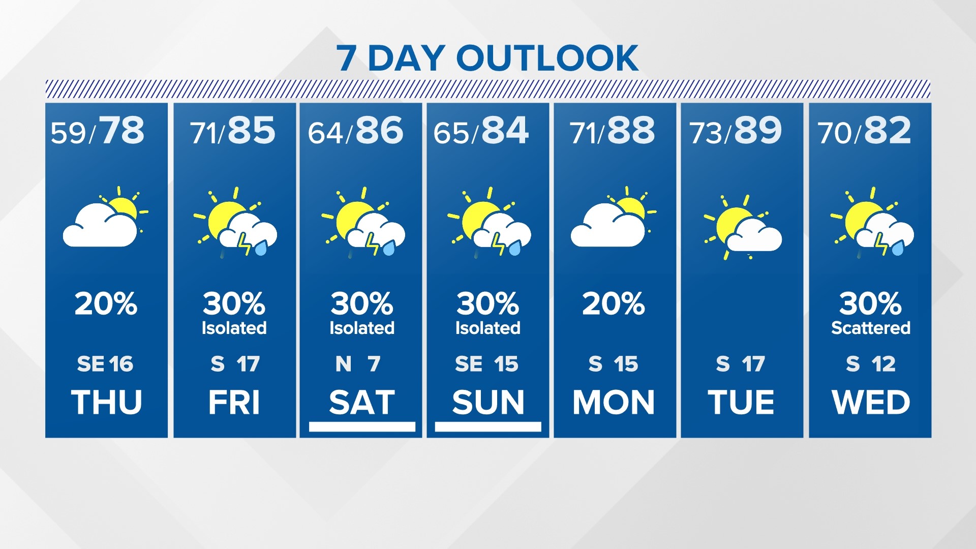 Houston, Texas weather Warm up coming for Final Four weekend