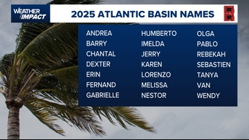 2025 Atlantic Hurricane Season names: From Andrea to Wendy | khou.com
