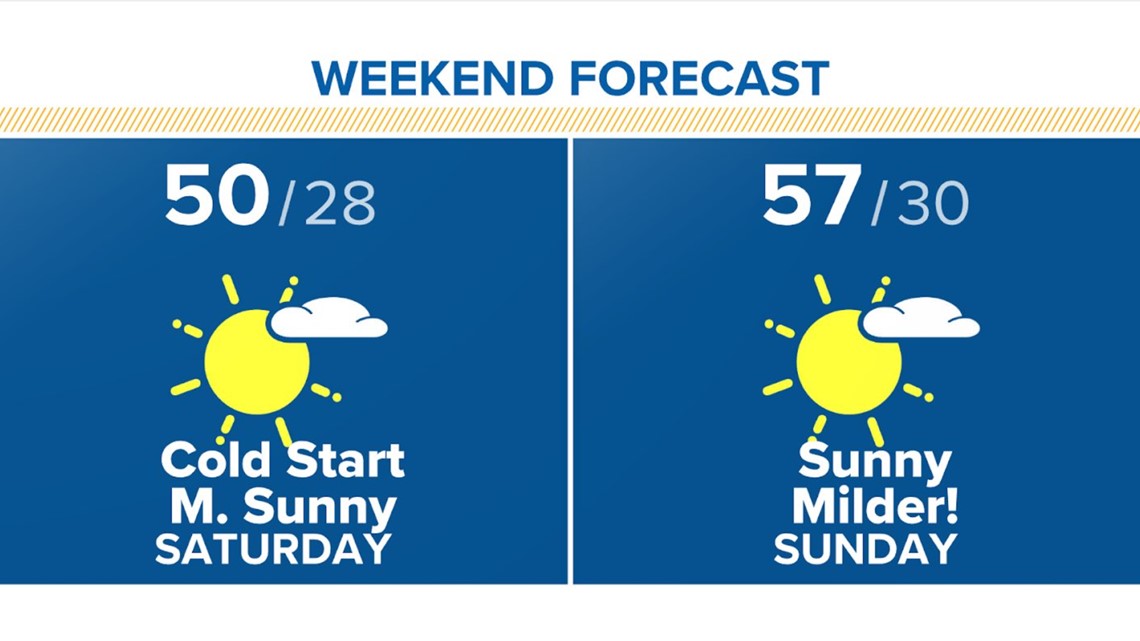Houston, Texas weather Temperatures dip into the 20s Friday