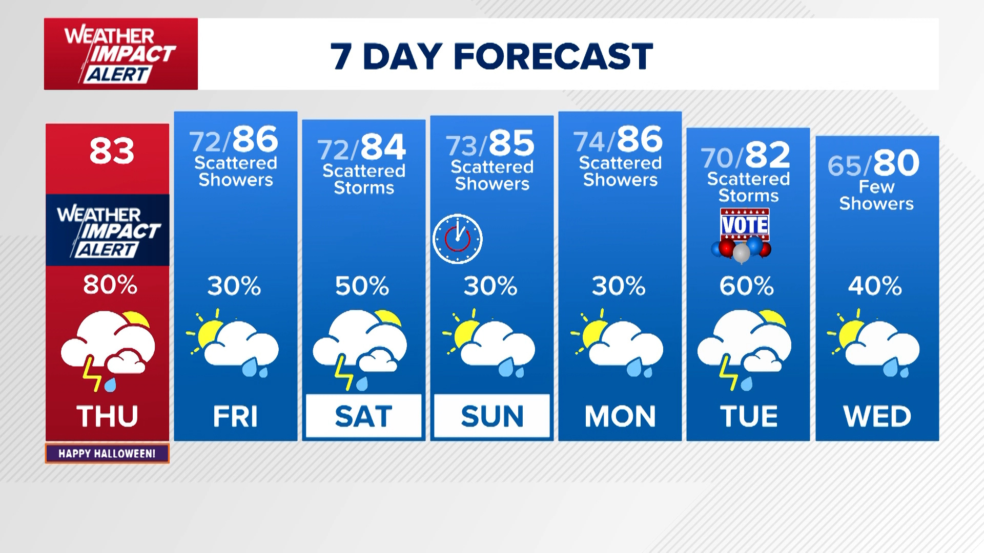 The KHOU 11 Weather Team is keeping an eye on rain chances for the next several days.