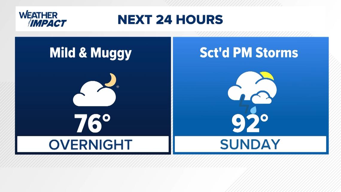 Houston forecast Afternoon storms Sunday