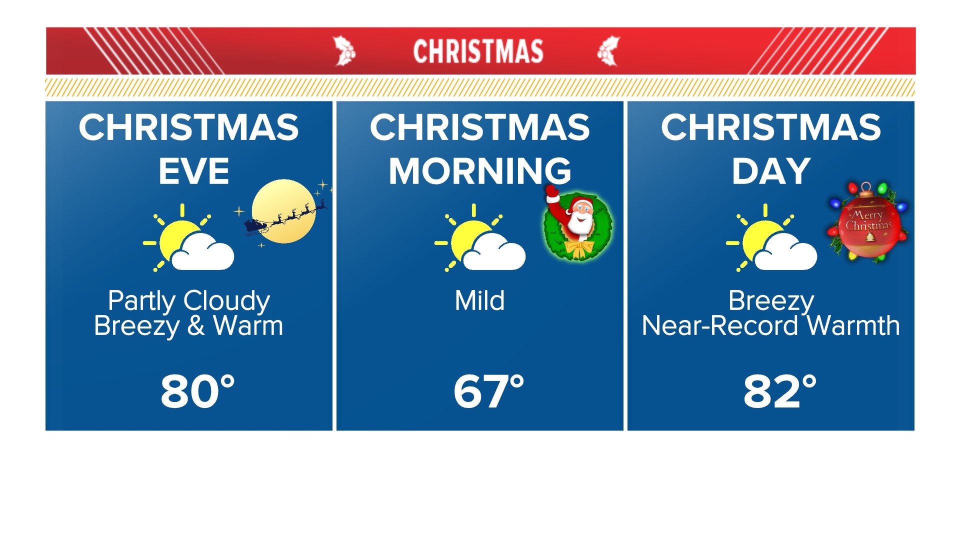 Houston weather Nearrecord warmth temps Christmas Day