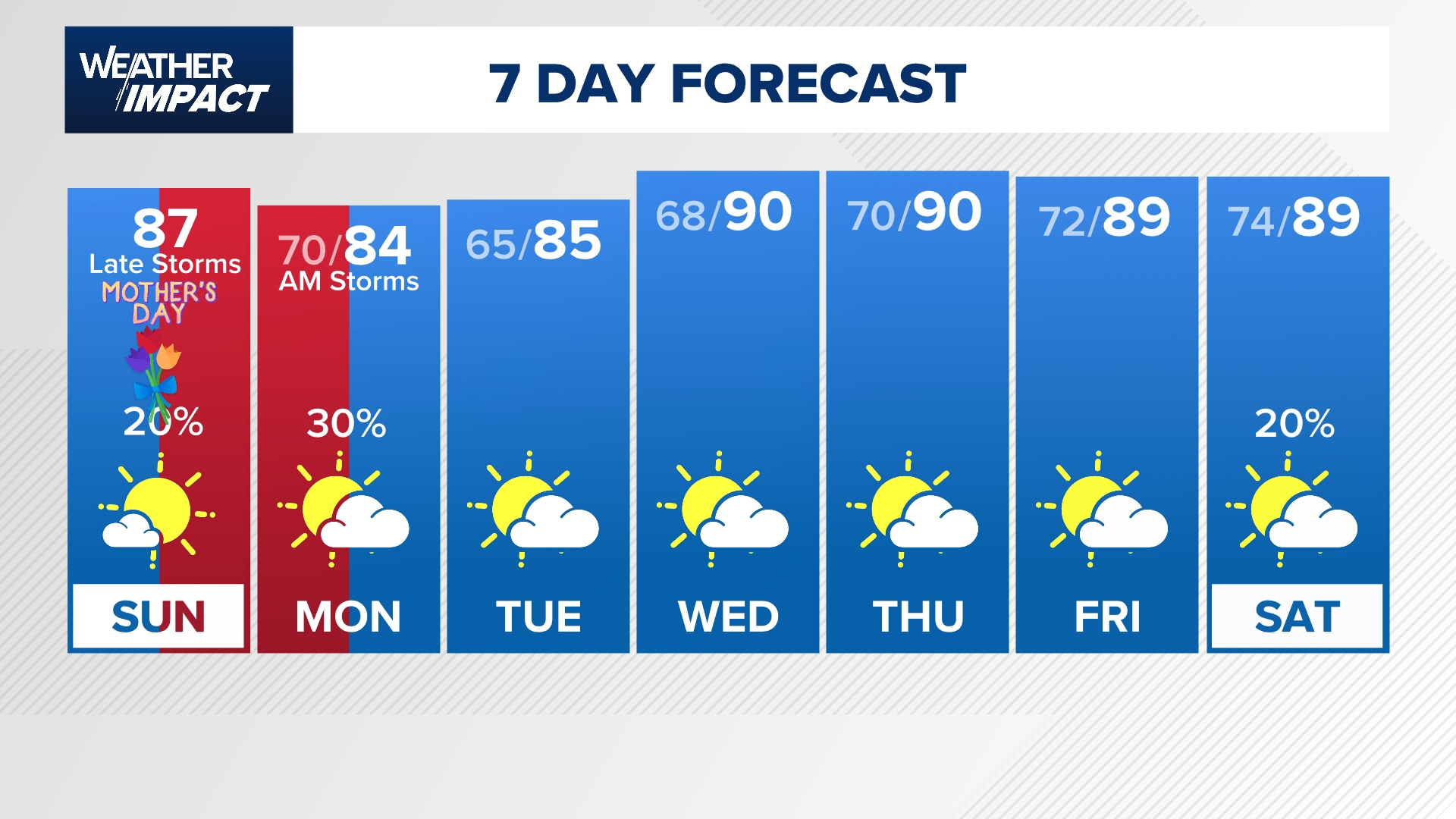 Weather Impact Alert issued for tonight into Monday morning | khou.com