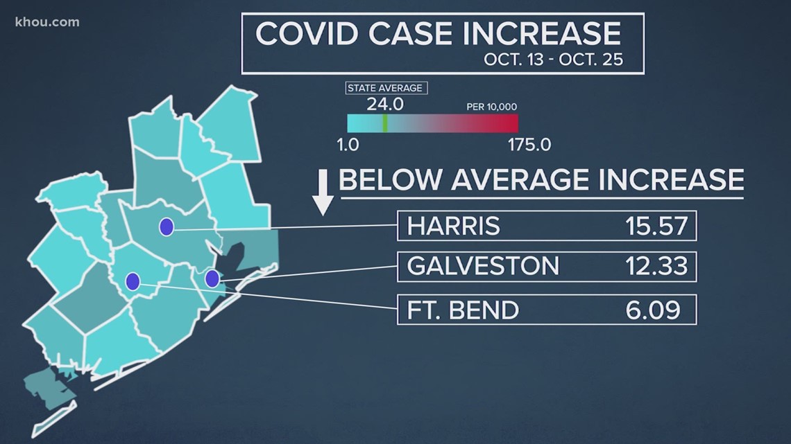 Another COVID-19 Surge May Be Coming To Houston | Khou.com