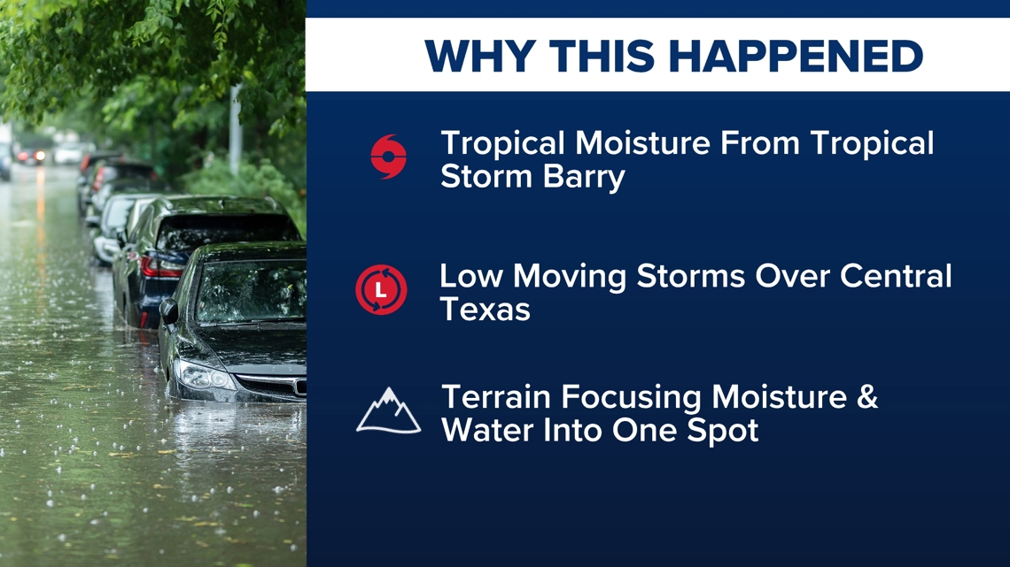 Texas flooding timeline and factors that led to catastrophic event