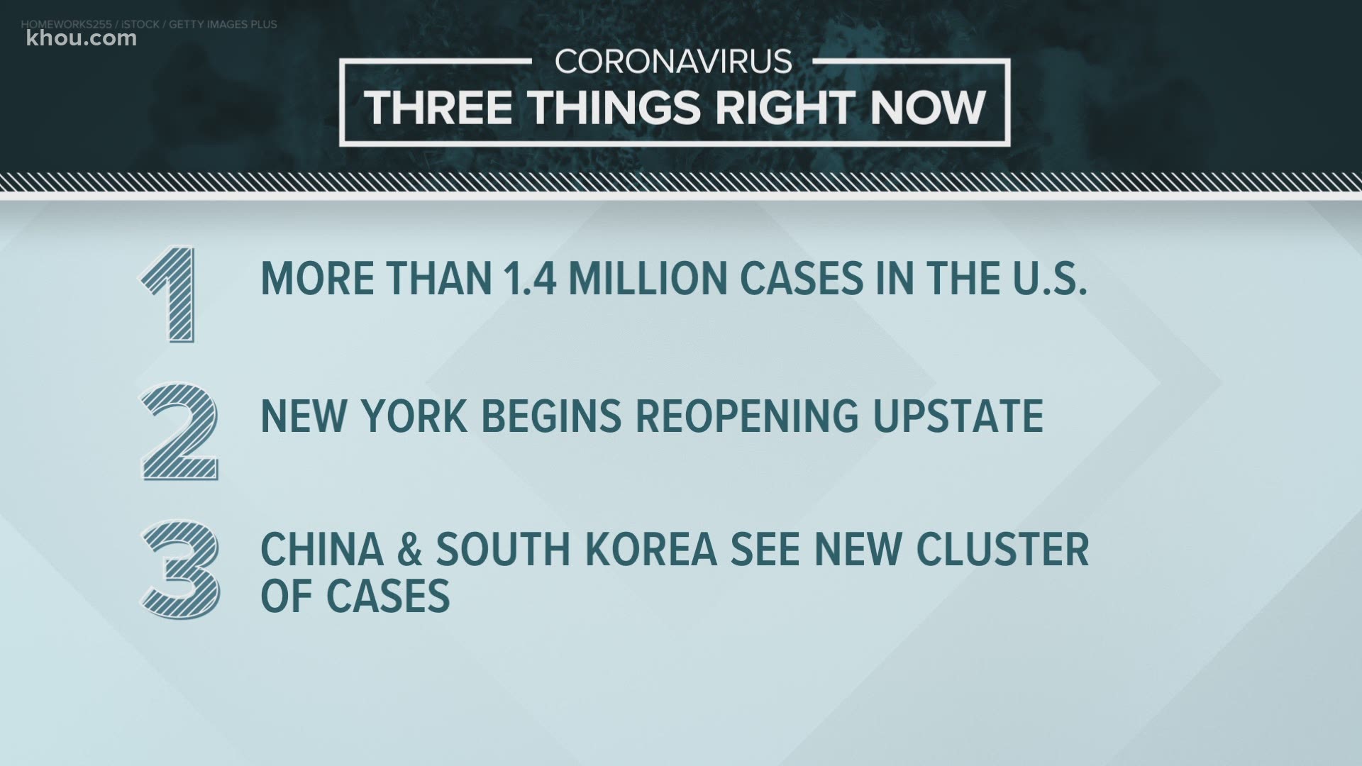 Here are you local and national coronavirus headlines including possible vaccines and what China is doing after a second cluster of new cases.