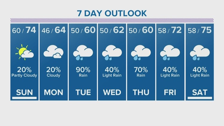 Weather Houston Forecast Temps Holding In The Low 60s Sa Ay With On Off Drizzle Weather Houston Forecast Temps Holding In The Low 60s Sa Ay With On Off Drizzle