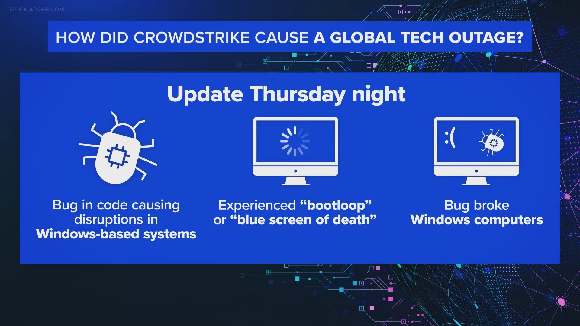 A U.S. cybersecurity company is at the center of Friday's unprecedented internet disruption affecting businesses around the world.