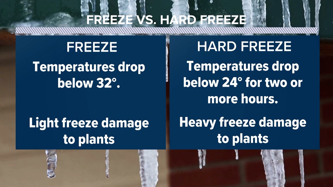 How To Deal With Extreme Cold - Videos from The Weather Channel