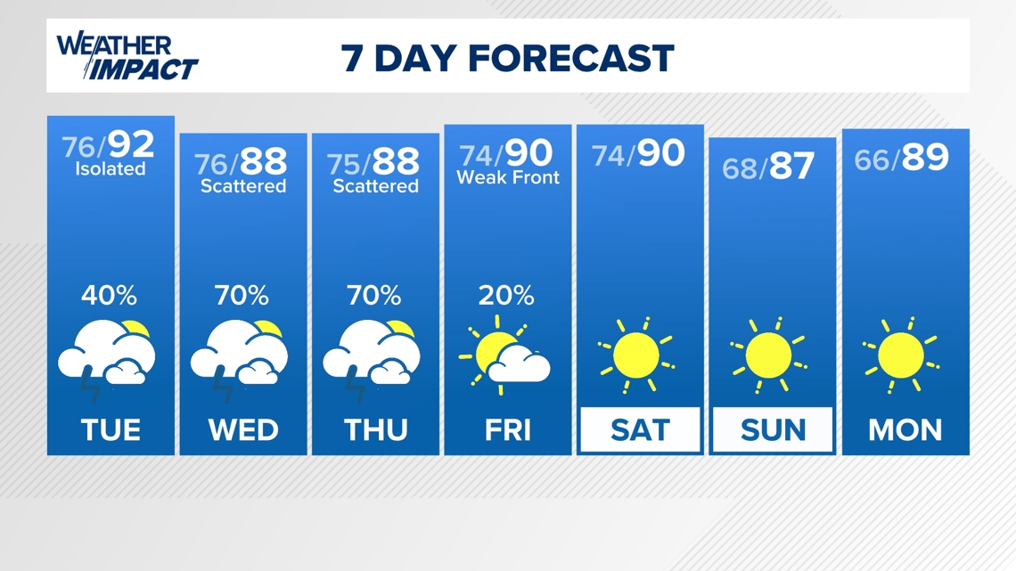 Houston #39 s Leading Local News: Weather Traffic Sports and more