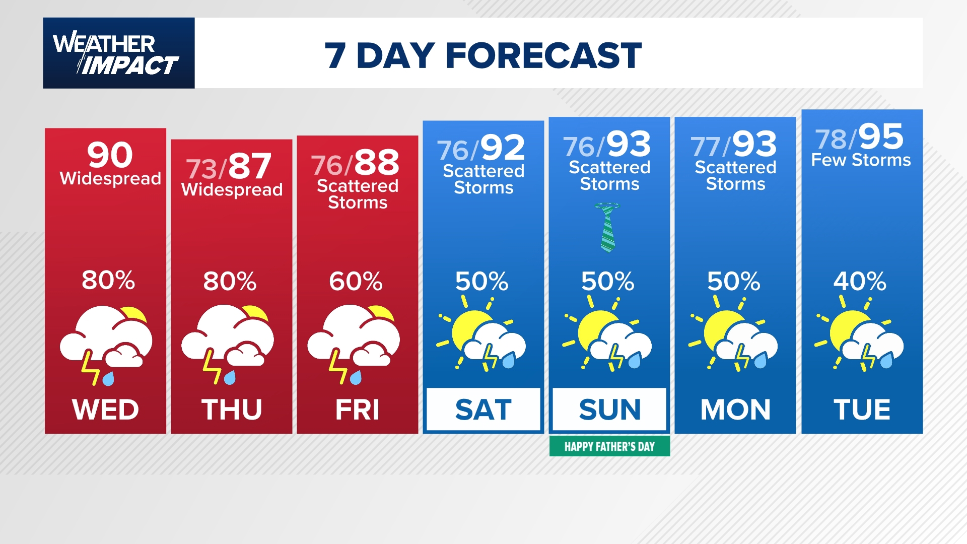 Khou Weather Houston forecast | khou.com