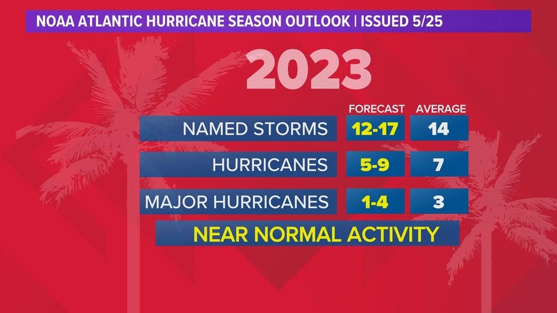 What is El Niño and how could it affect Atlantic hurricane season