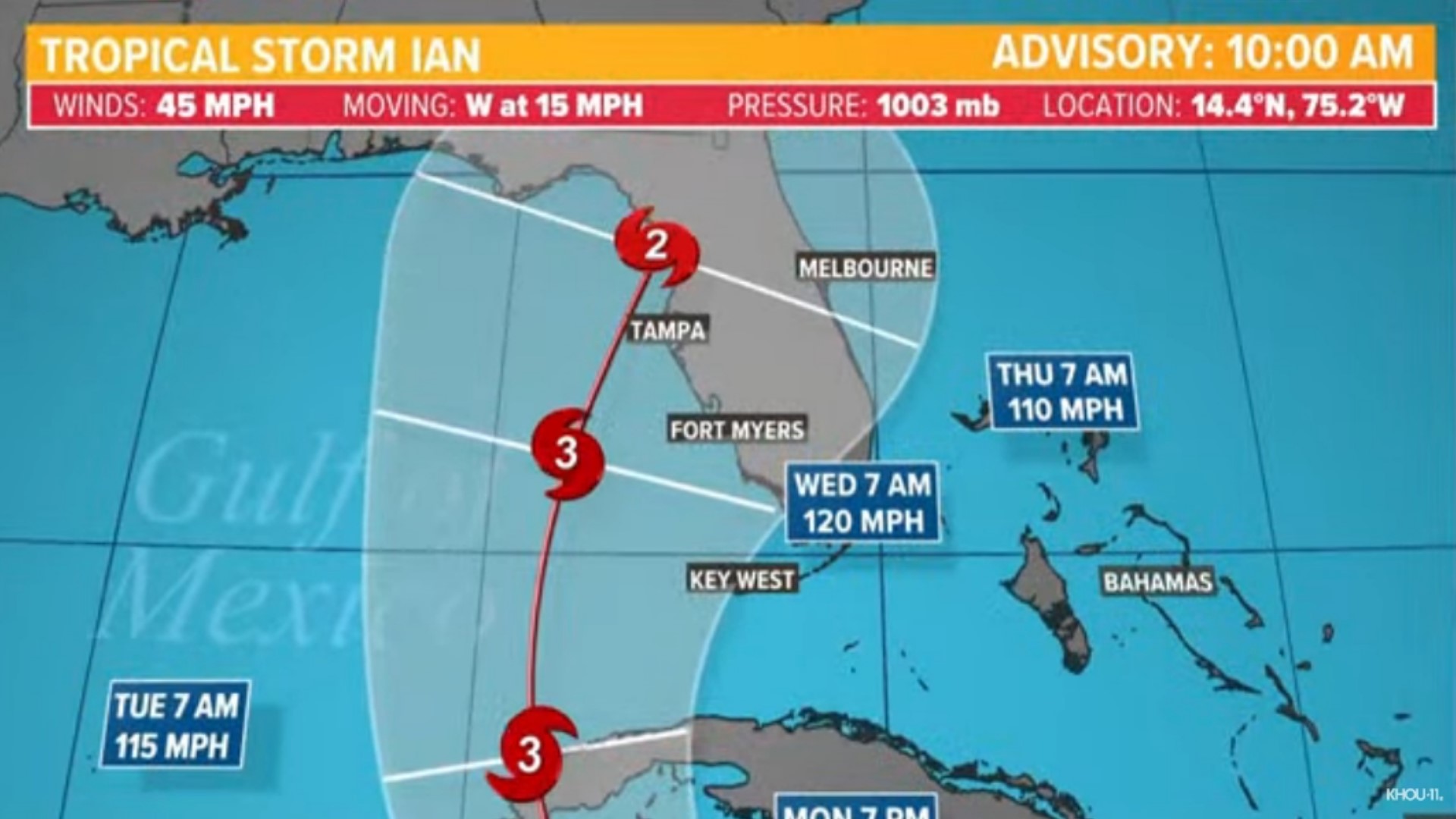 Tropical Storm Ian continues to move through the Caribbean on its way to the Gulf of Mexico. The system is expected to have an impact on Florida next week.