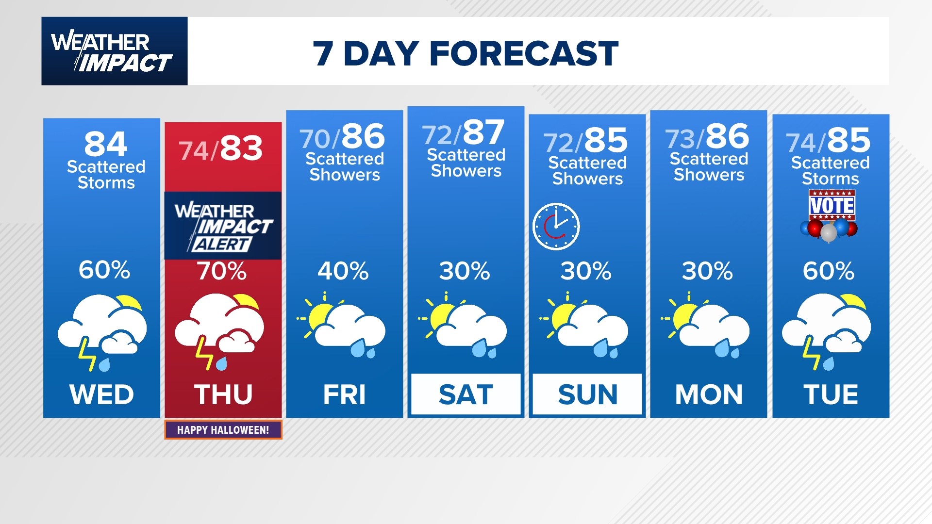 Rain returns to the Houston area today with thunderstorms possible heading into Halloween.