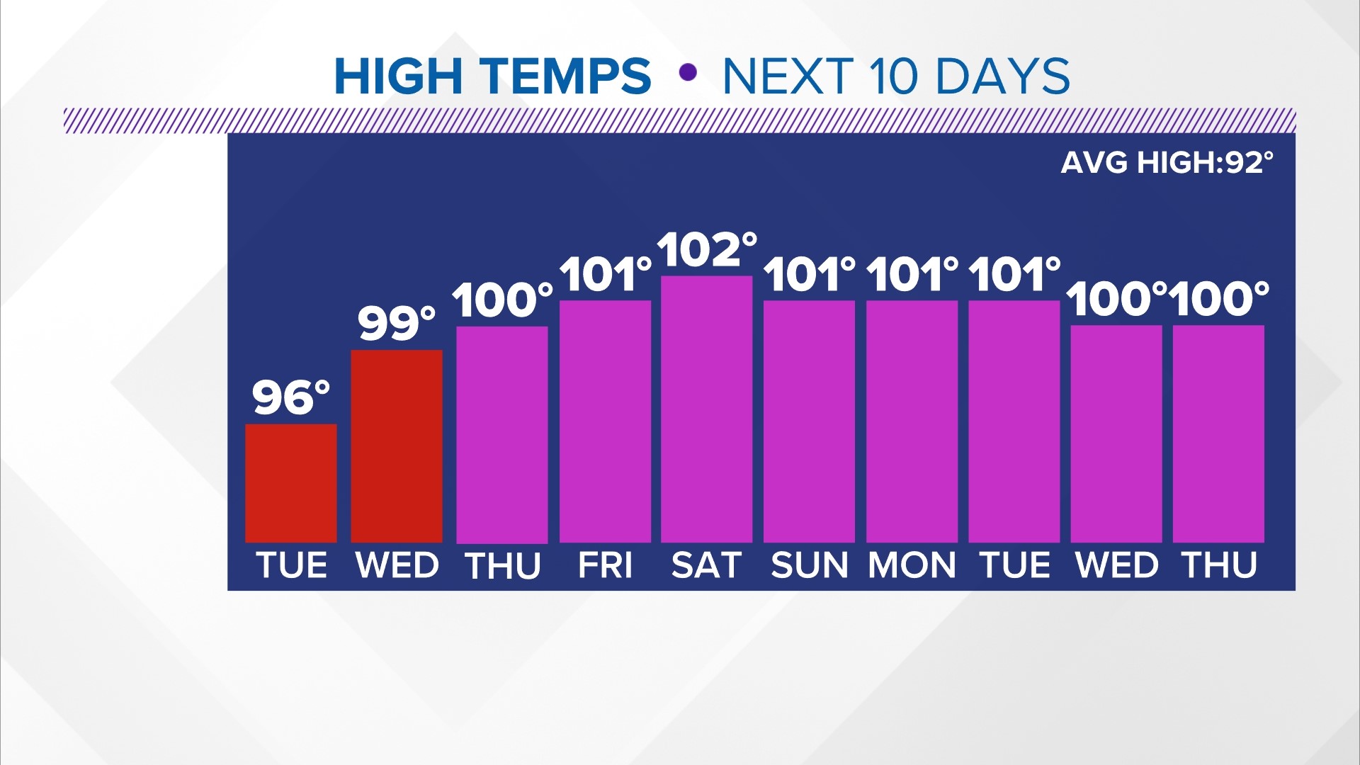 LIVE CAM Lake Pontchartrain in Louisiana