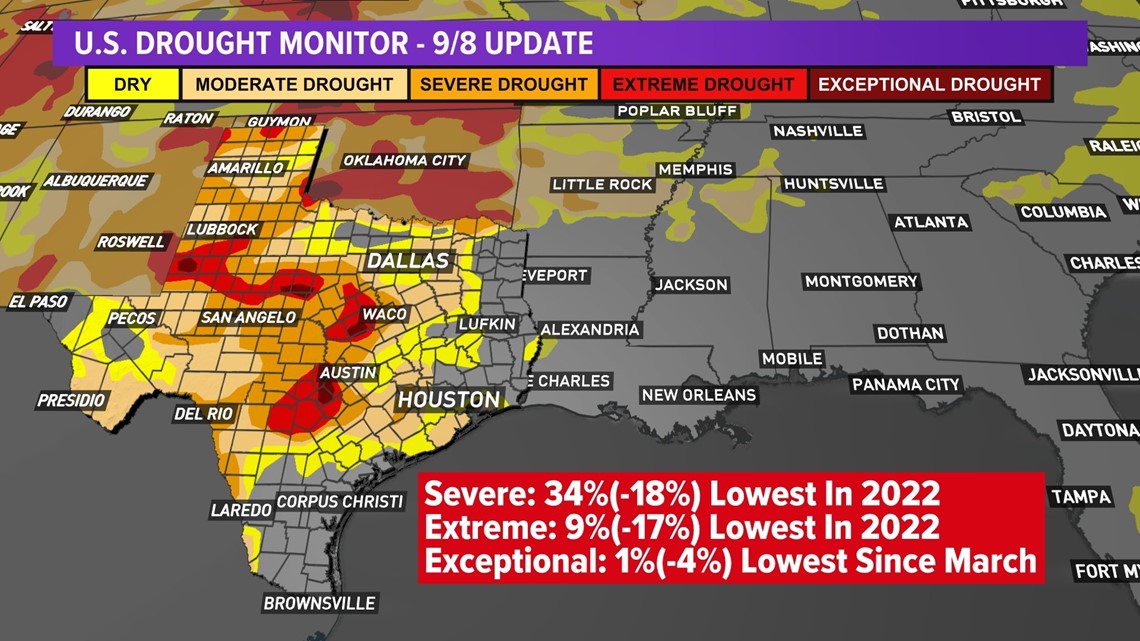 Rain pulls parts of Houston area out of drought | khou.com