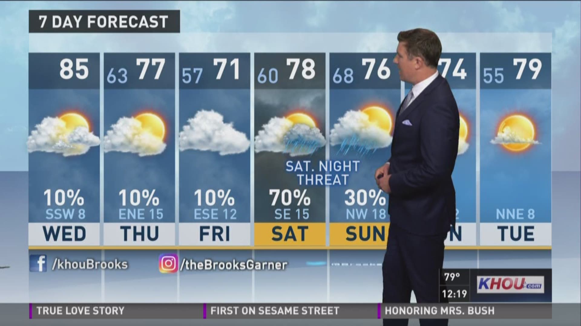 KHOU 11 Meteorologist Brooks Garner says a weak cool front is coming in Wednesday as winds shift. 