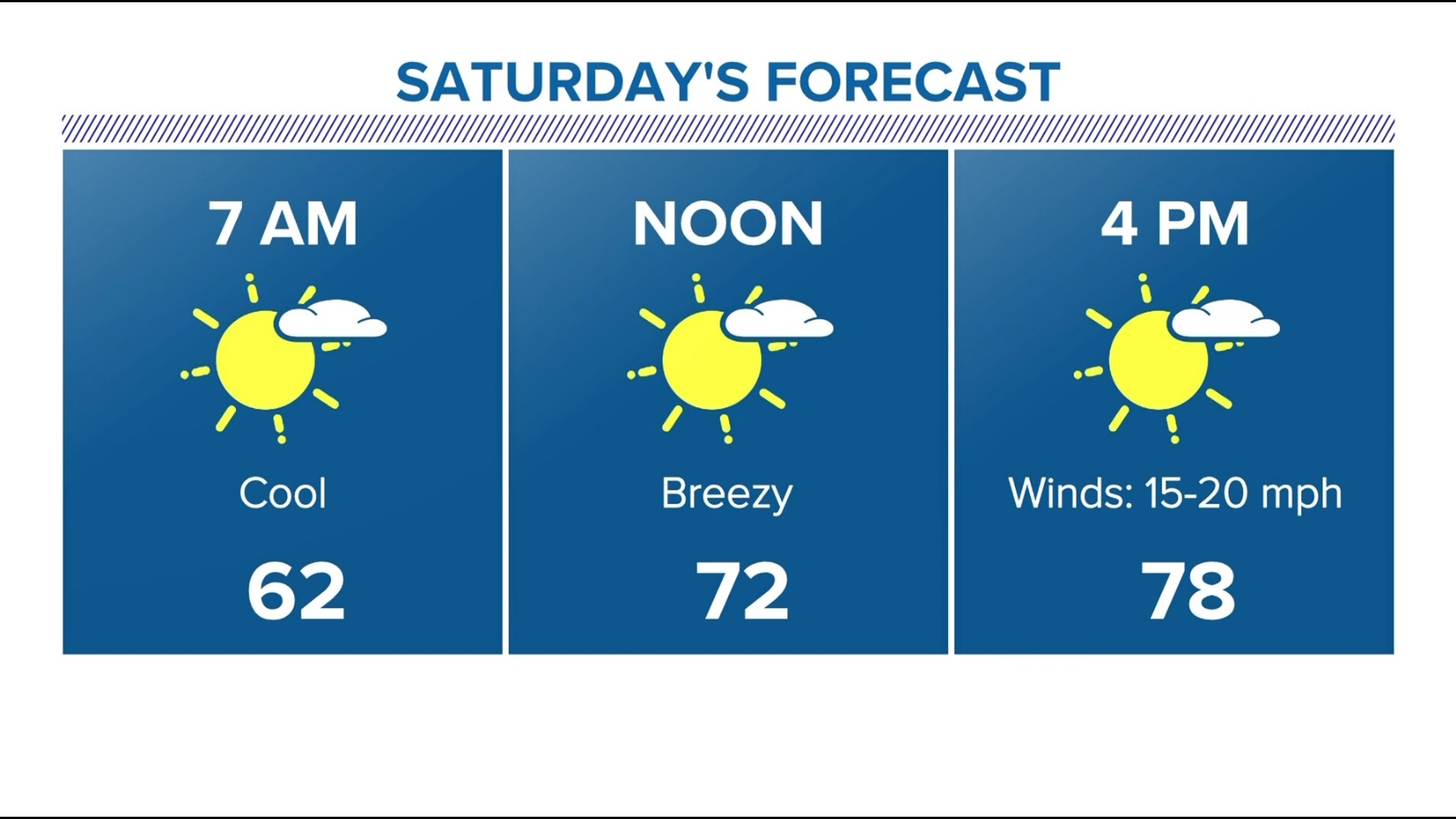 Rain Early Tomorrow, Cooler Tuesday Afternoon