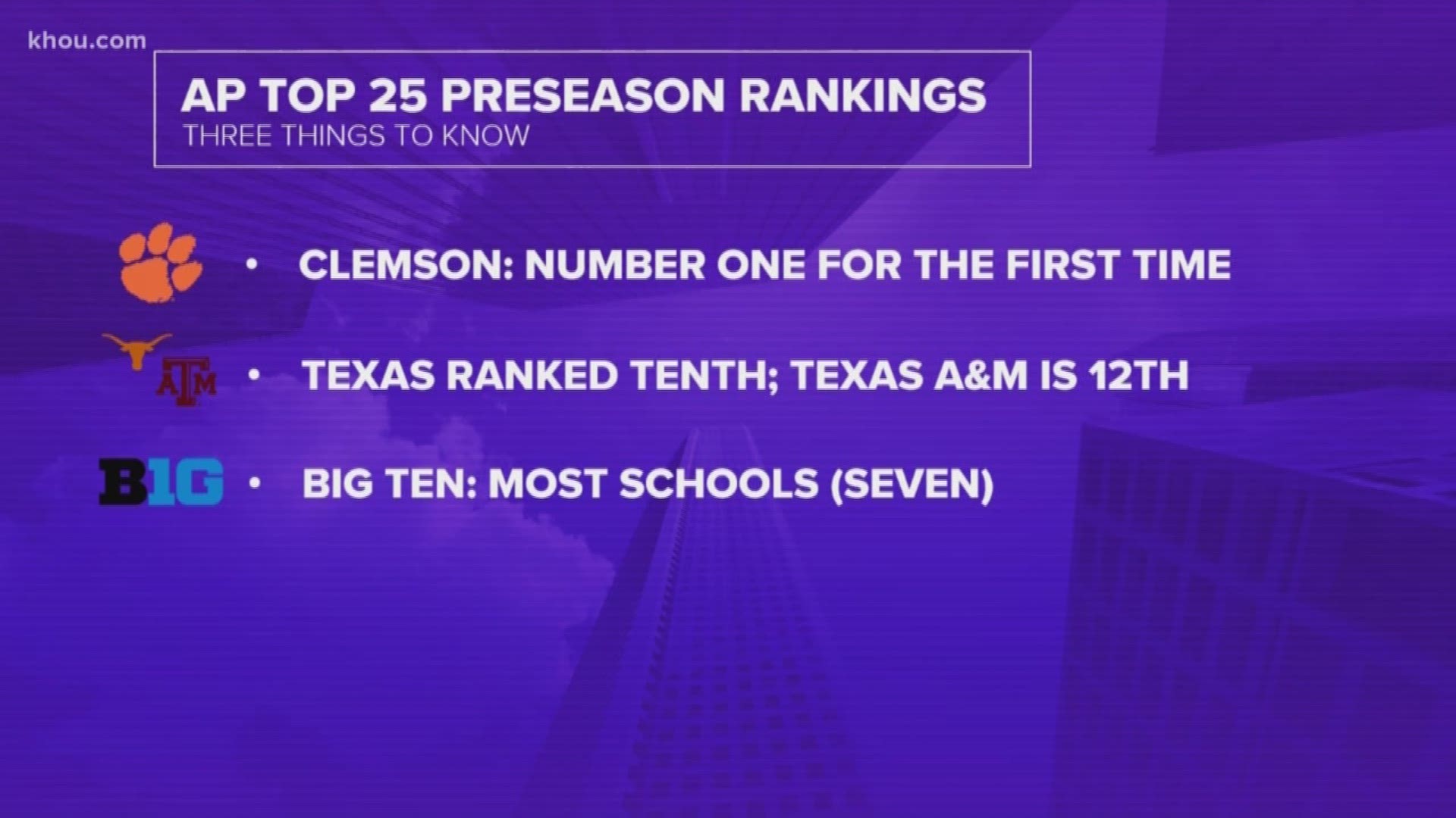 A look at the college football AP preseason Top 25