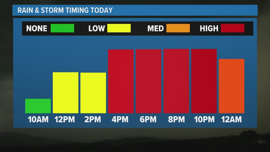 Houston Texas severe weather Storms possible after 3 p.m. khou