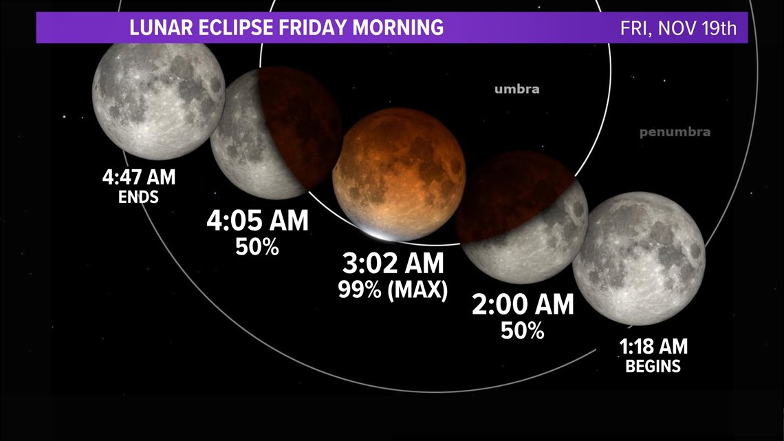 how to see the eclipse in texas safely