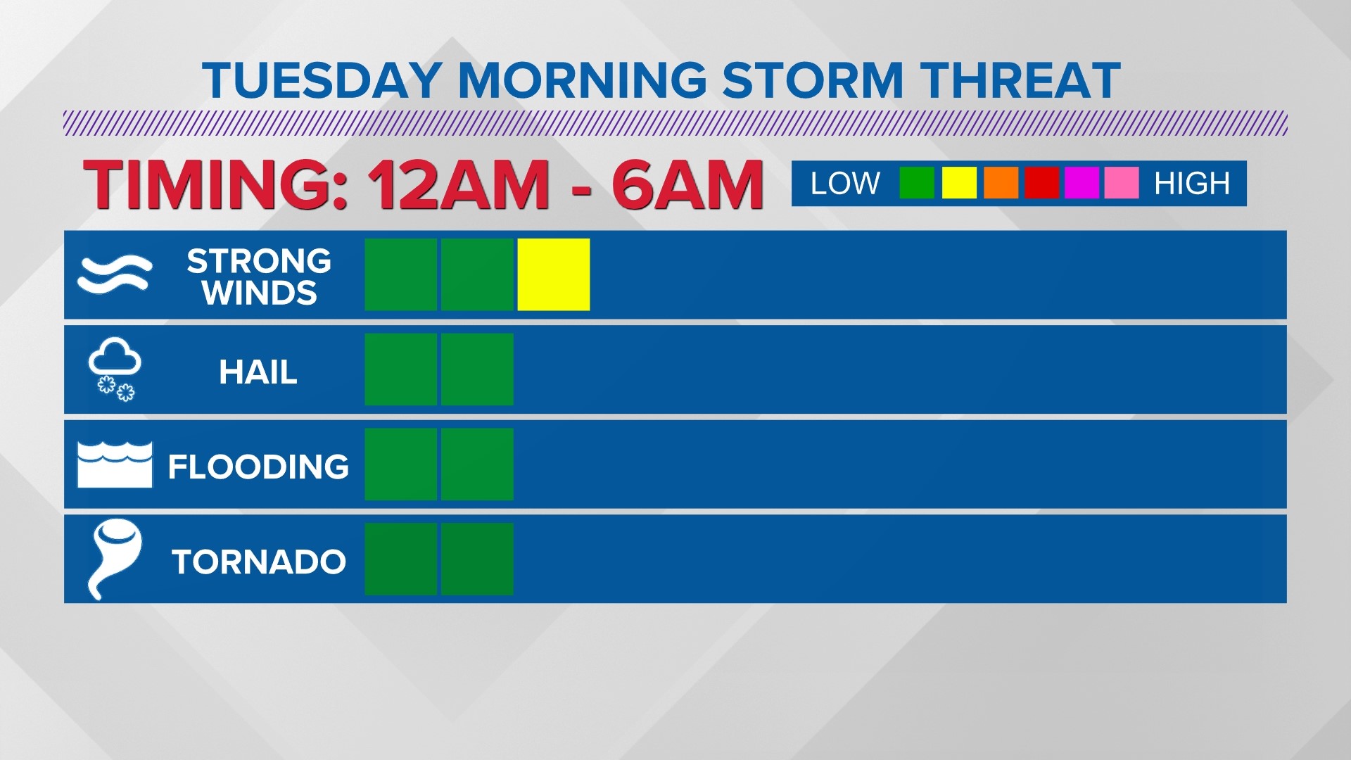 weather-on-khou-for-houston-khou