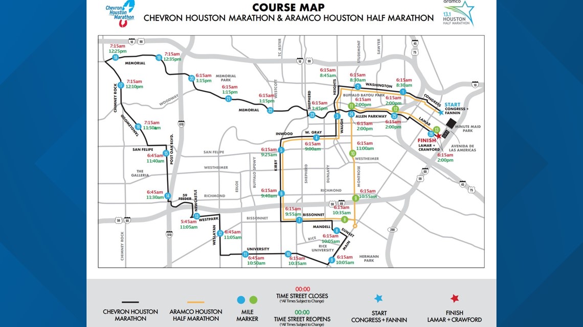 Houston Marathon: Apa yang diharapkan