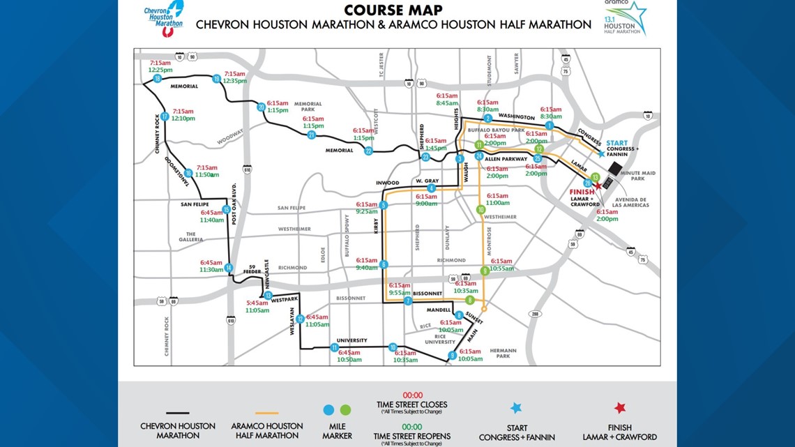 Houston Marathon What to expect