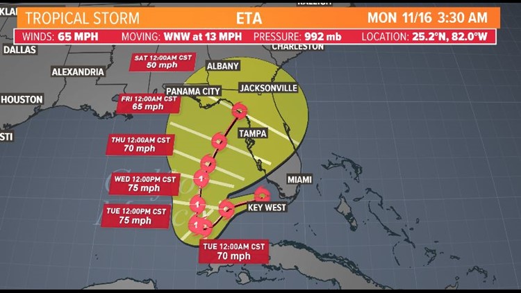 Tropical Storm Eta update: Track, models and satellite | khou.com