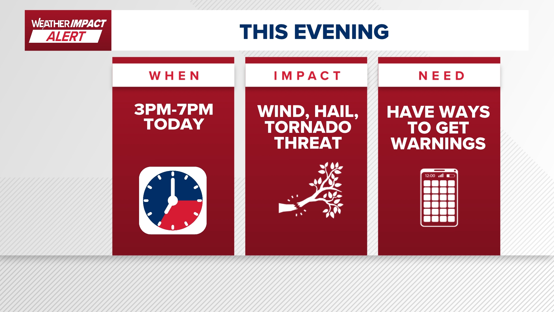 KHOU 11 Chief Meteorologist David Paul has a timeline on the severe weather threat in the Houston area on Monday, May 5, 2025.