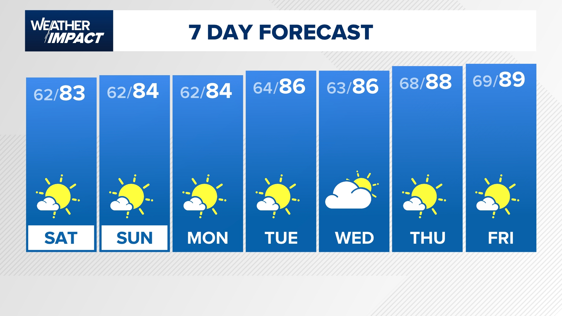 KHOU 11 Chief Meteorologist David Paul looks at the Houston weather at 6:30 p.m. on Friday, Oct. 18, 2024.