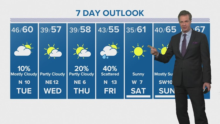 Houston forecast: Cloudy skies linger into Tuesday