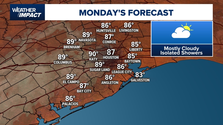 Houston could be in for a rainy stretch this week | khou.com